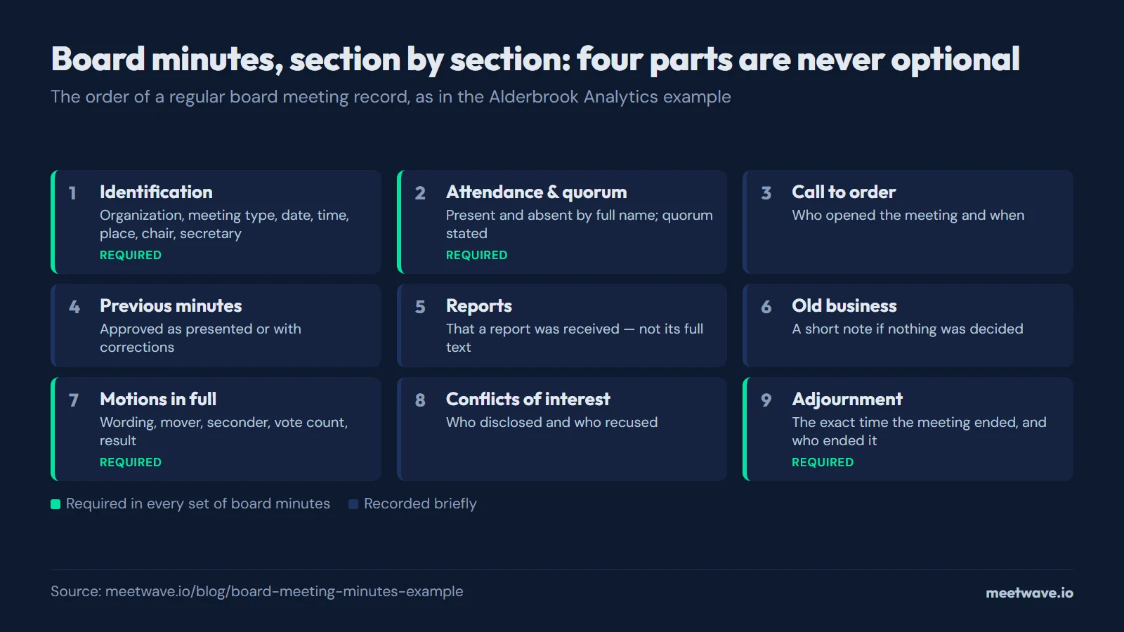 Board Meeting Minutes Example: A Full Sample With Every Section Explained
