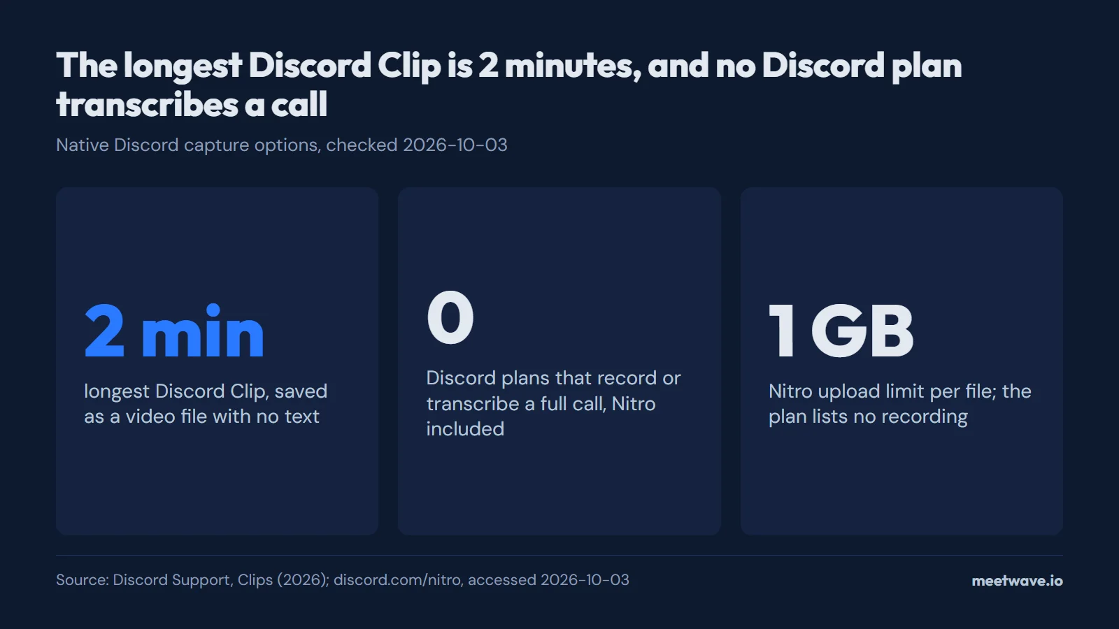 How to Transcribe a Discord Call (Discord Has No Transcript Feature)