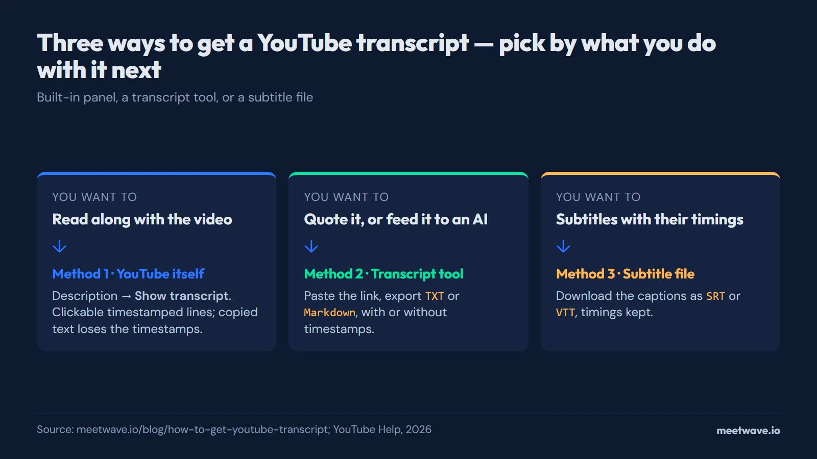 How to Get a YouTube Transcript (3 Ways, With and Without Timestamps)