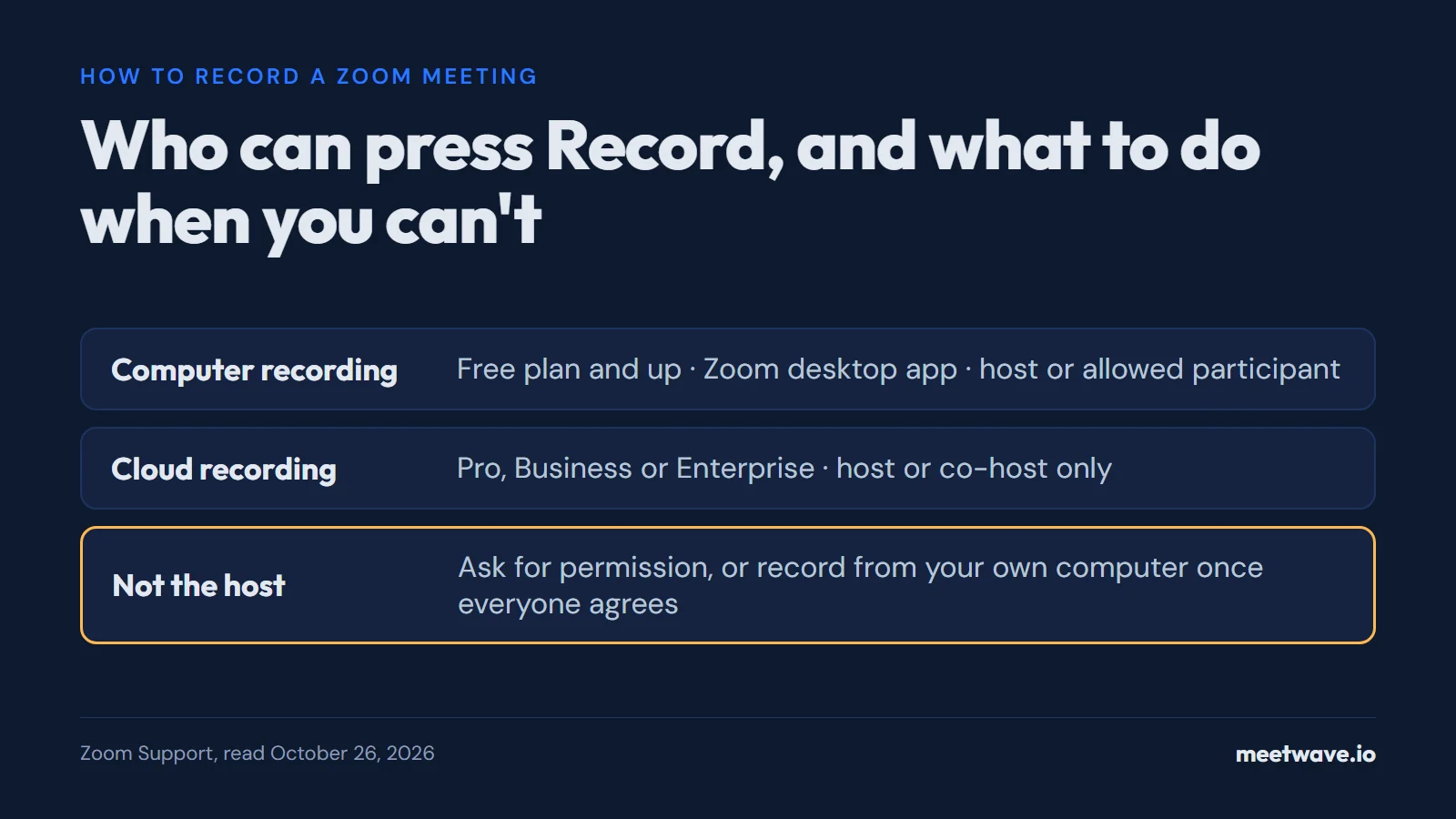 How to Record a Zoom Meeting: Computer, Cloud, Free Plan, Not the Host