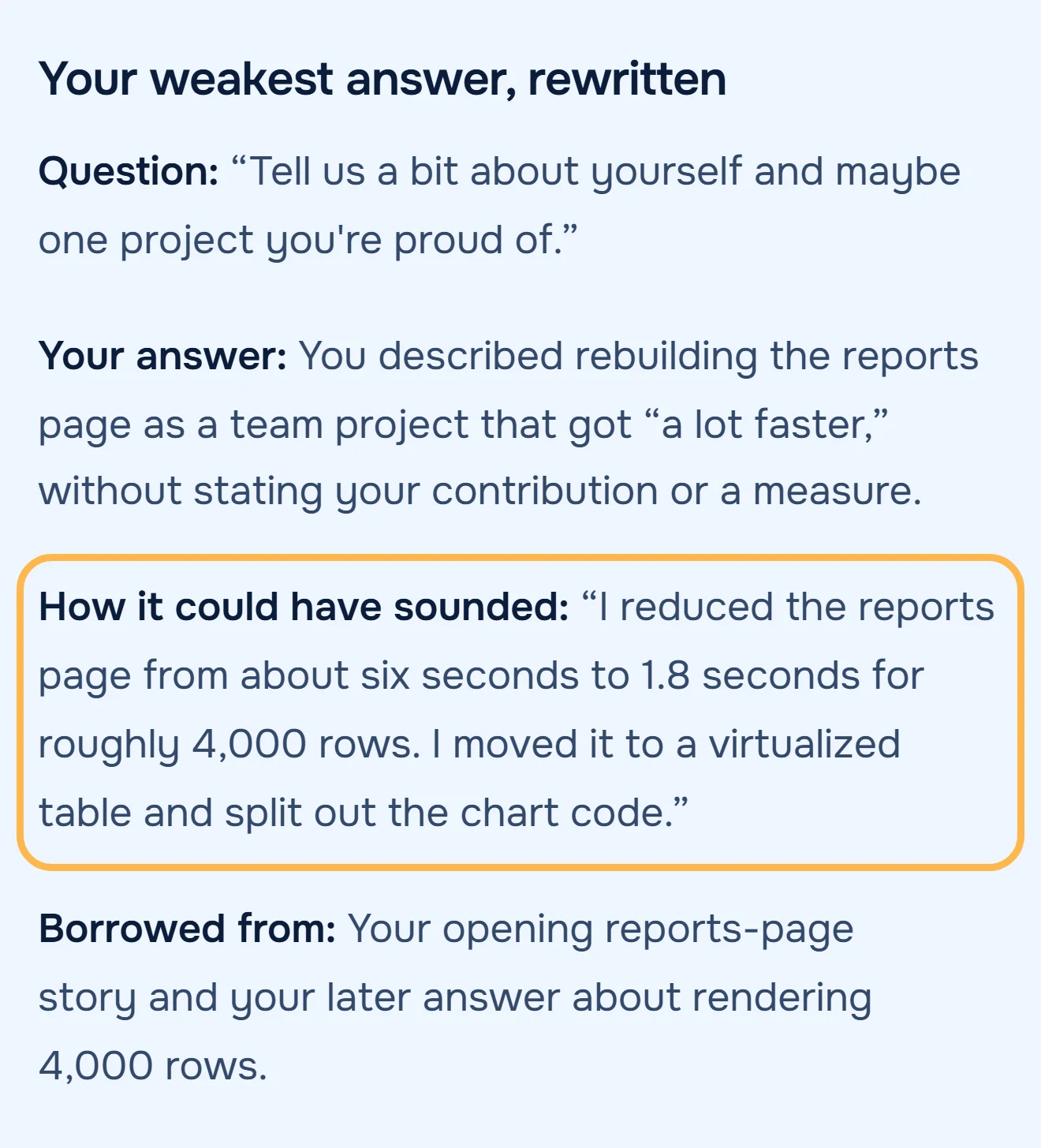 Your weakest answer, rewritten, from the demo interview notes: the project answer rebuilt as six seconds to 1.8 seconds for roughly 4,000 rows
