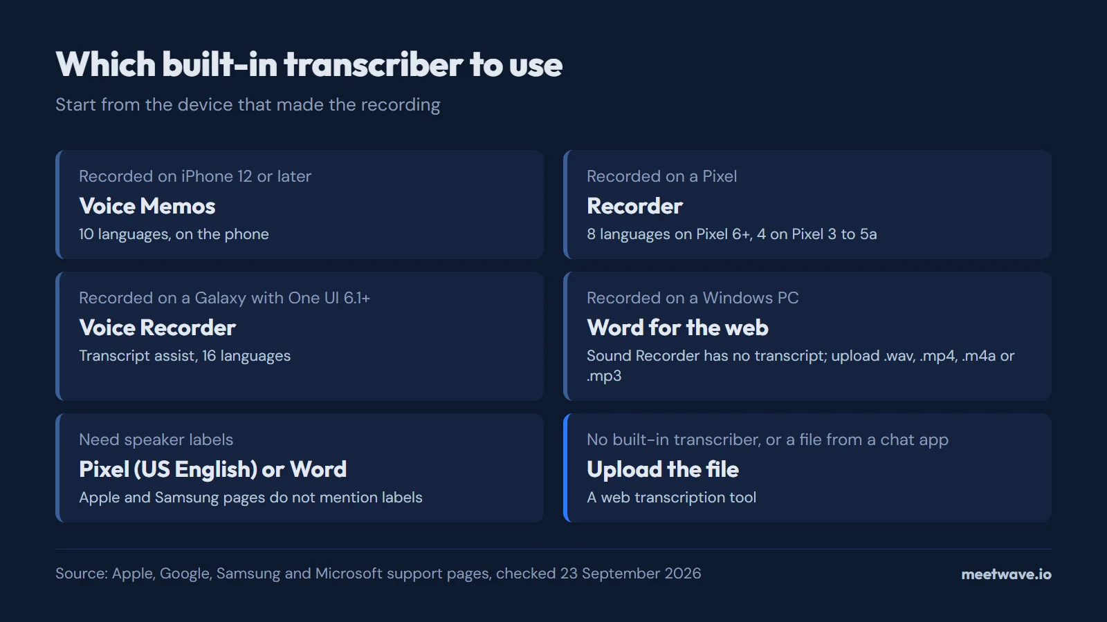 How to Transcribe a Voice Recording