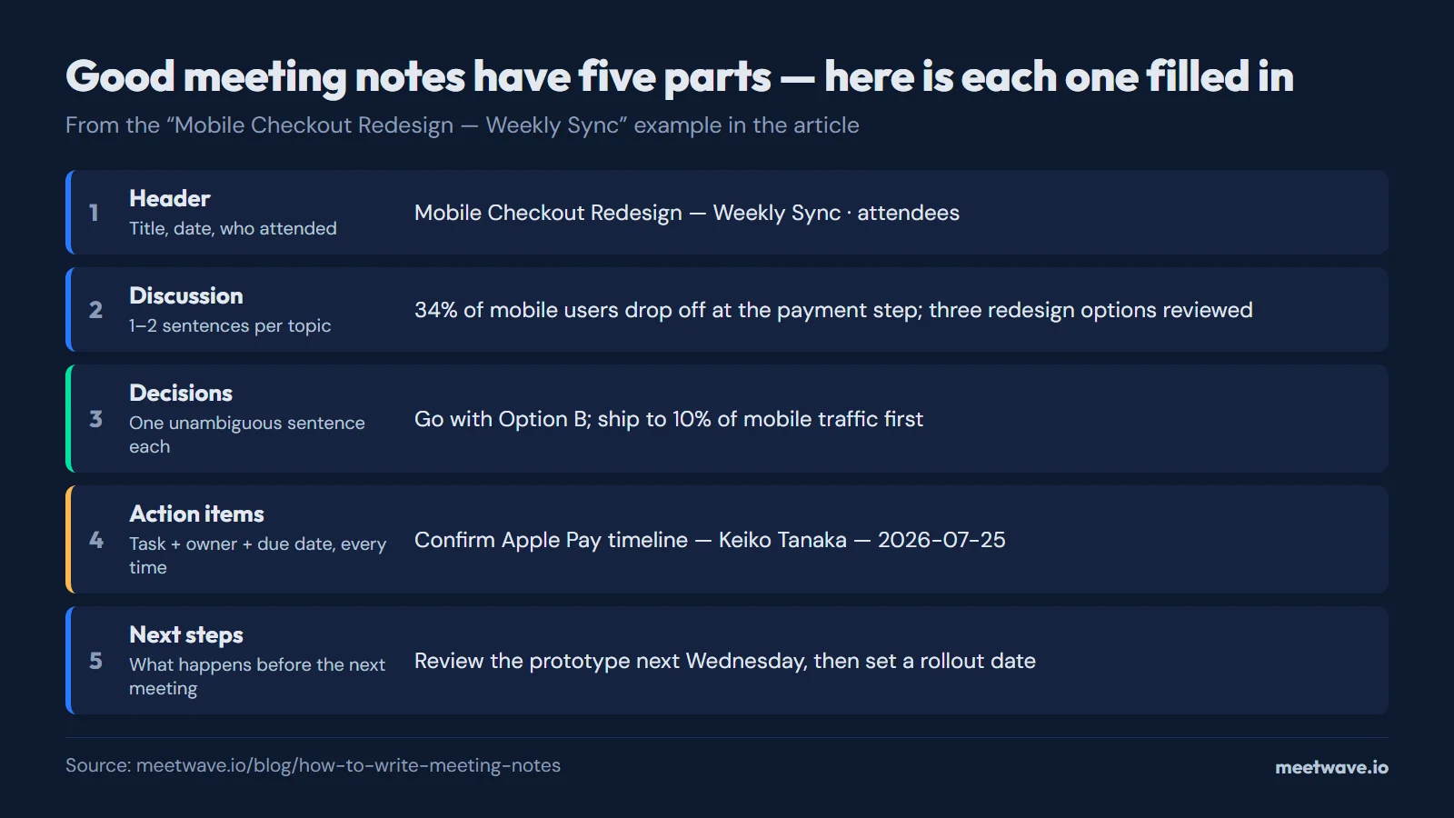 How to Write Meeting Notes: A Practical Guide