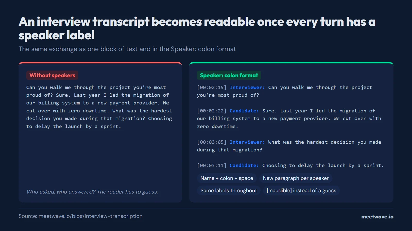 Interview Transcription