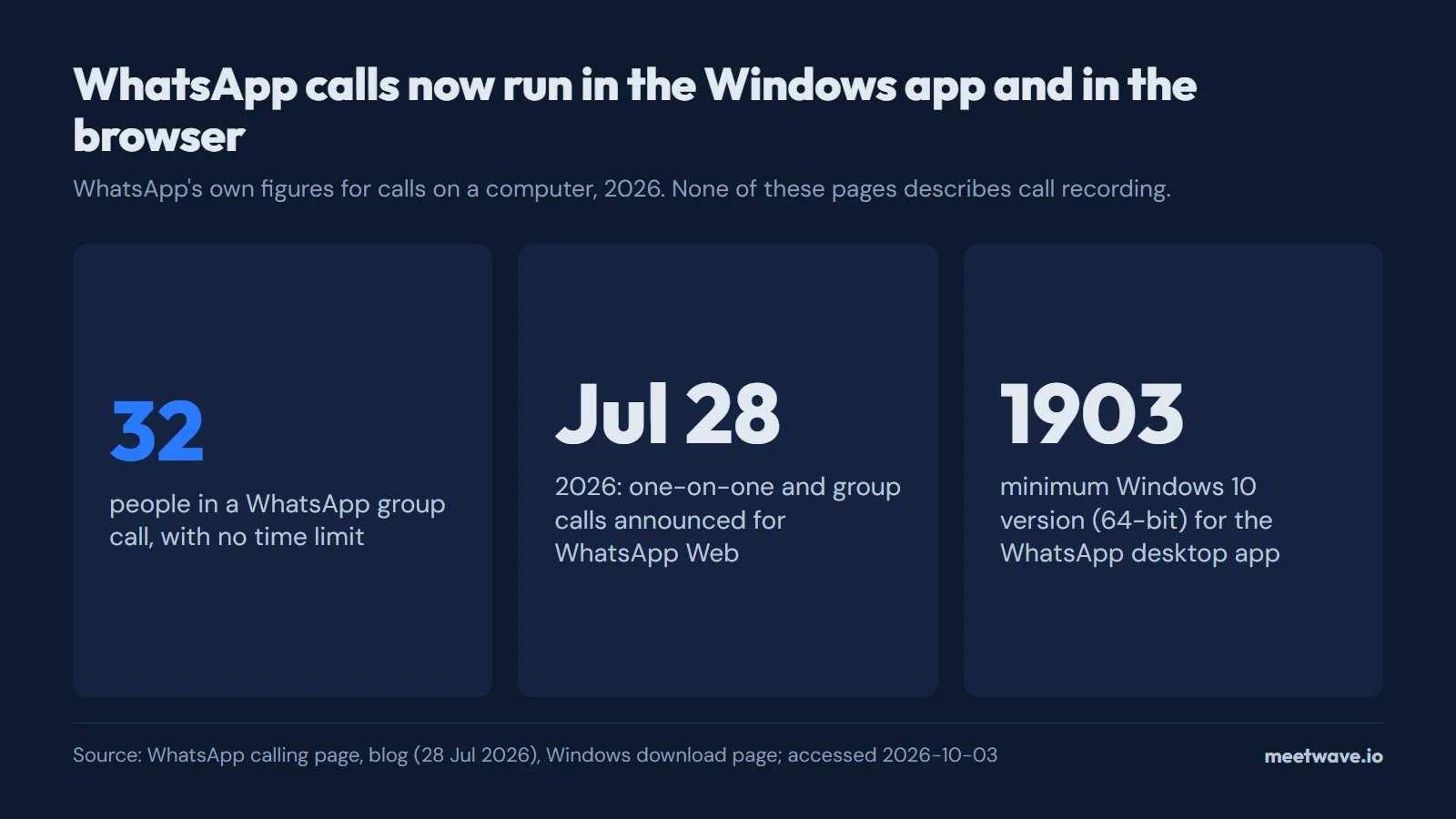 How to Record a WhatsApp Call on a PC