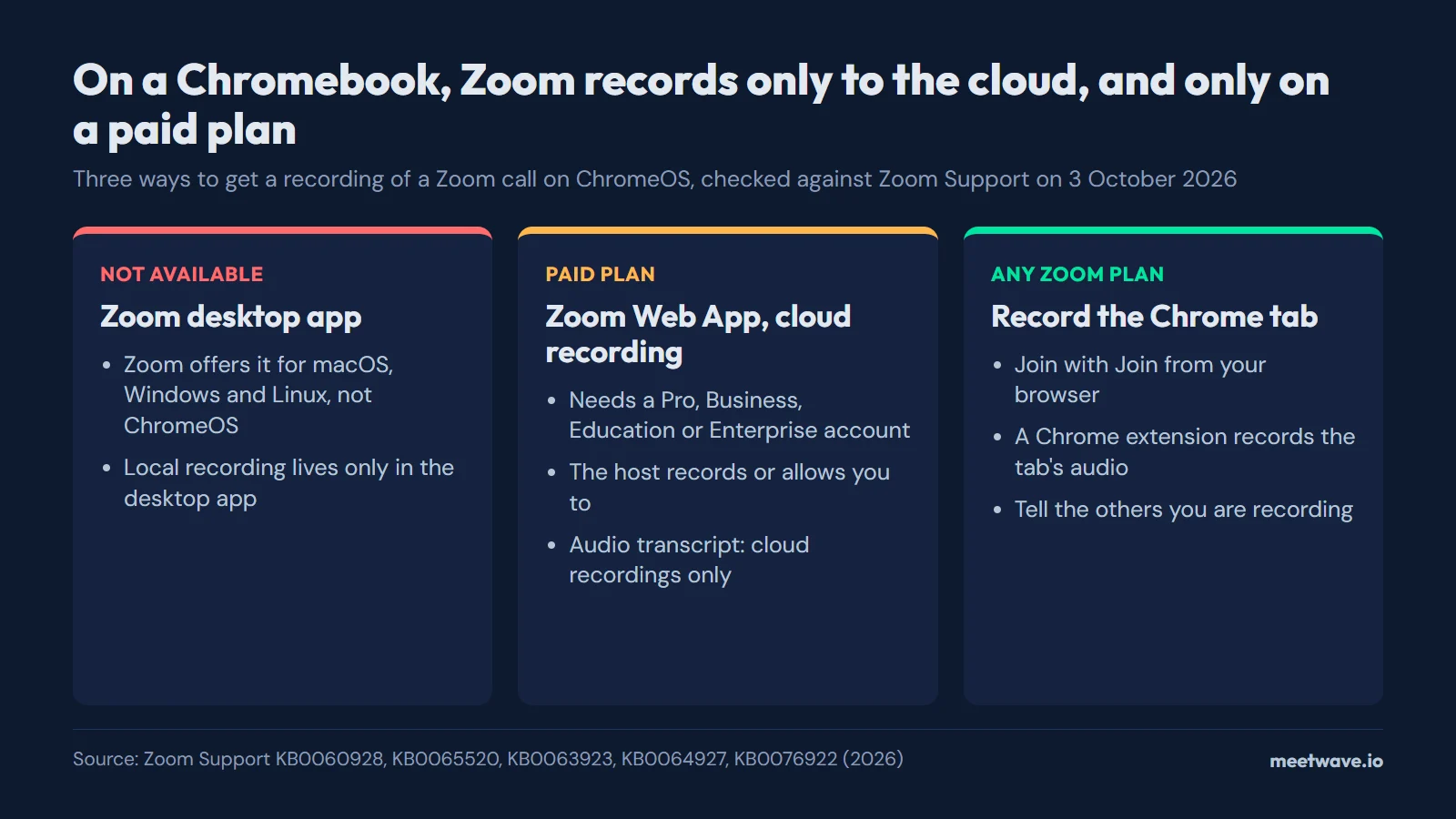 How to Record a Zoom Meeting on a Chromebook (and Google Meet or Teams)