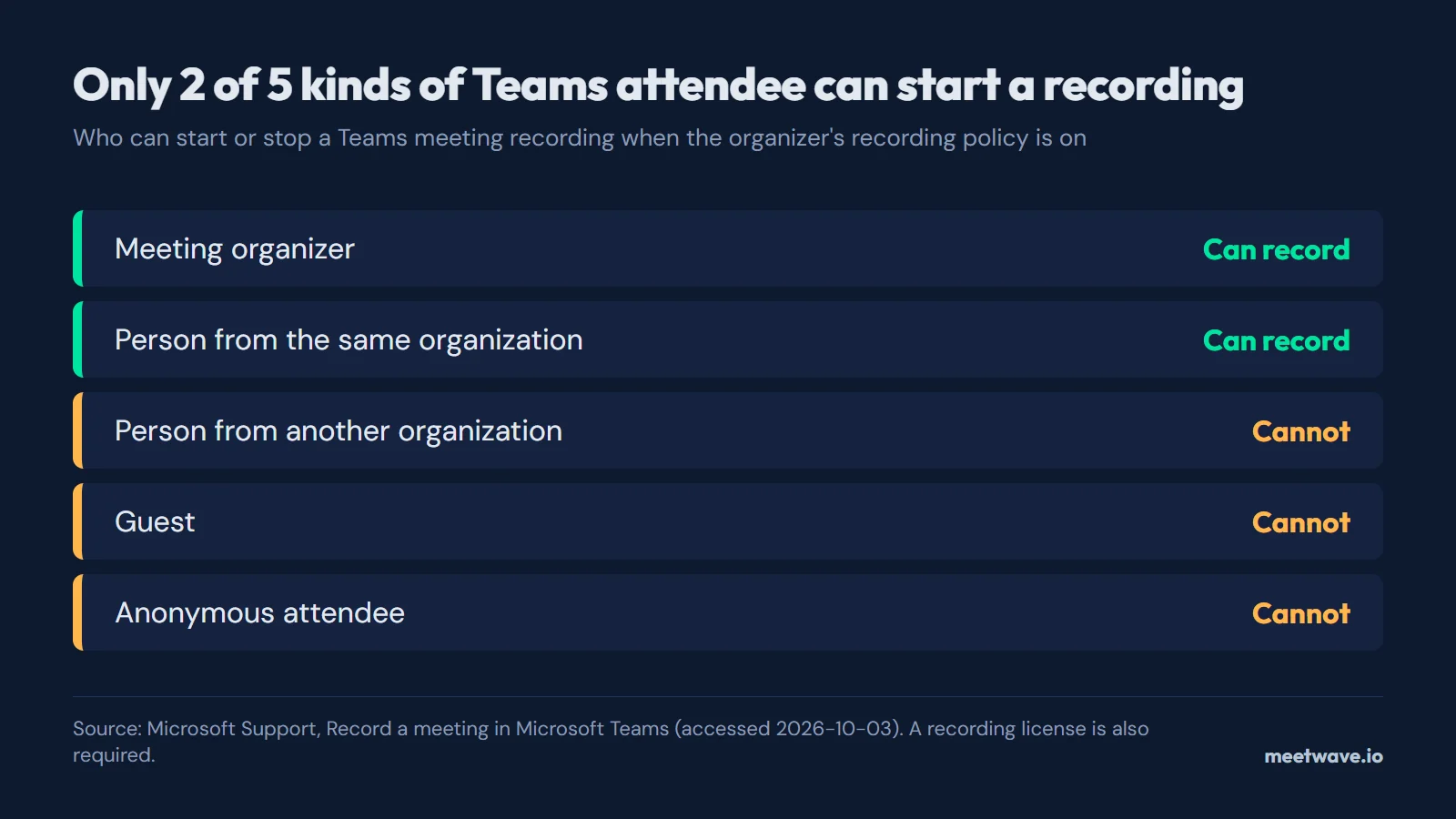 How to Record a Zoom or Teams Meeting When You're Not the Host (Windows)