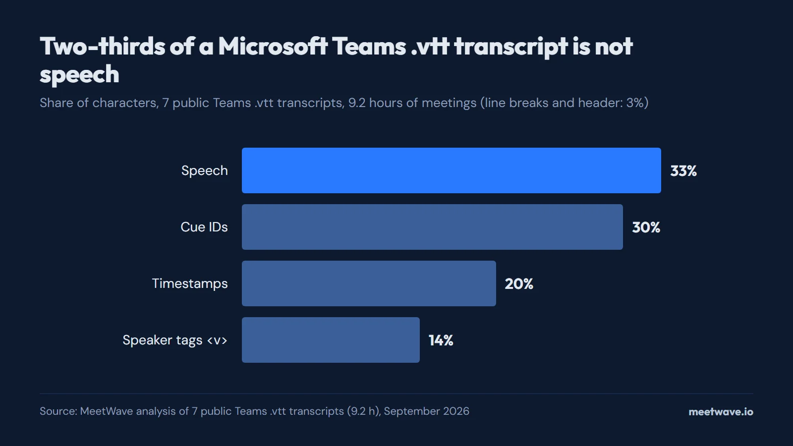 How to Get a Microsoft Teams Meeting Transcript (and What's in the File)