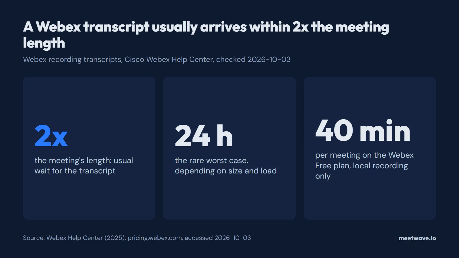 Webex Meeting Transcript: How to Get One After the Call