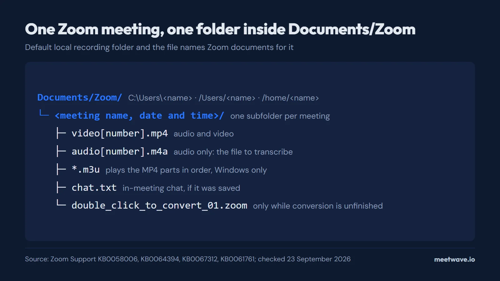Where Does Zoom Save Recordings? Paths, Files and Sizes