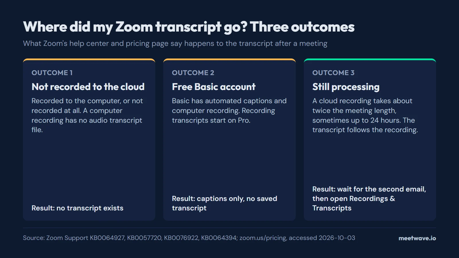 Zoom Transcript: How to Find, Download or Fix a Missing One